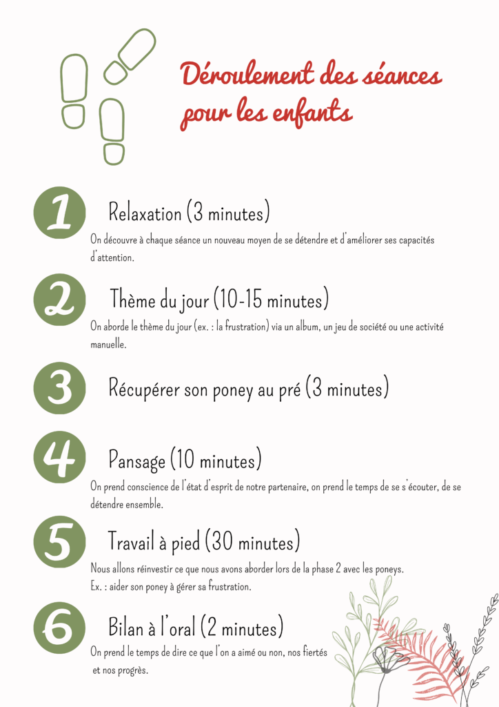 Déroulement méd enfant