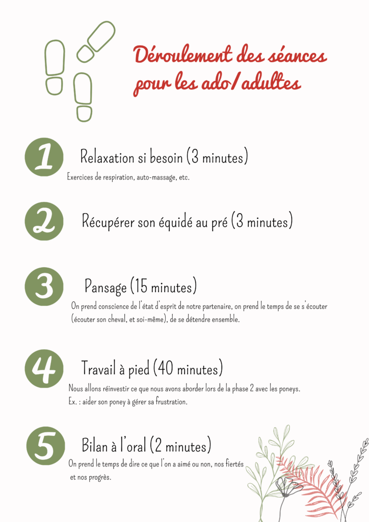 déroulement méd ado_adulte