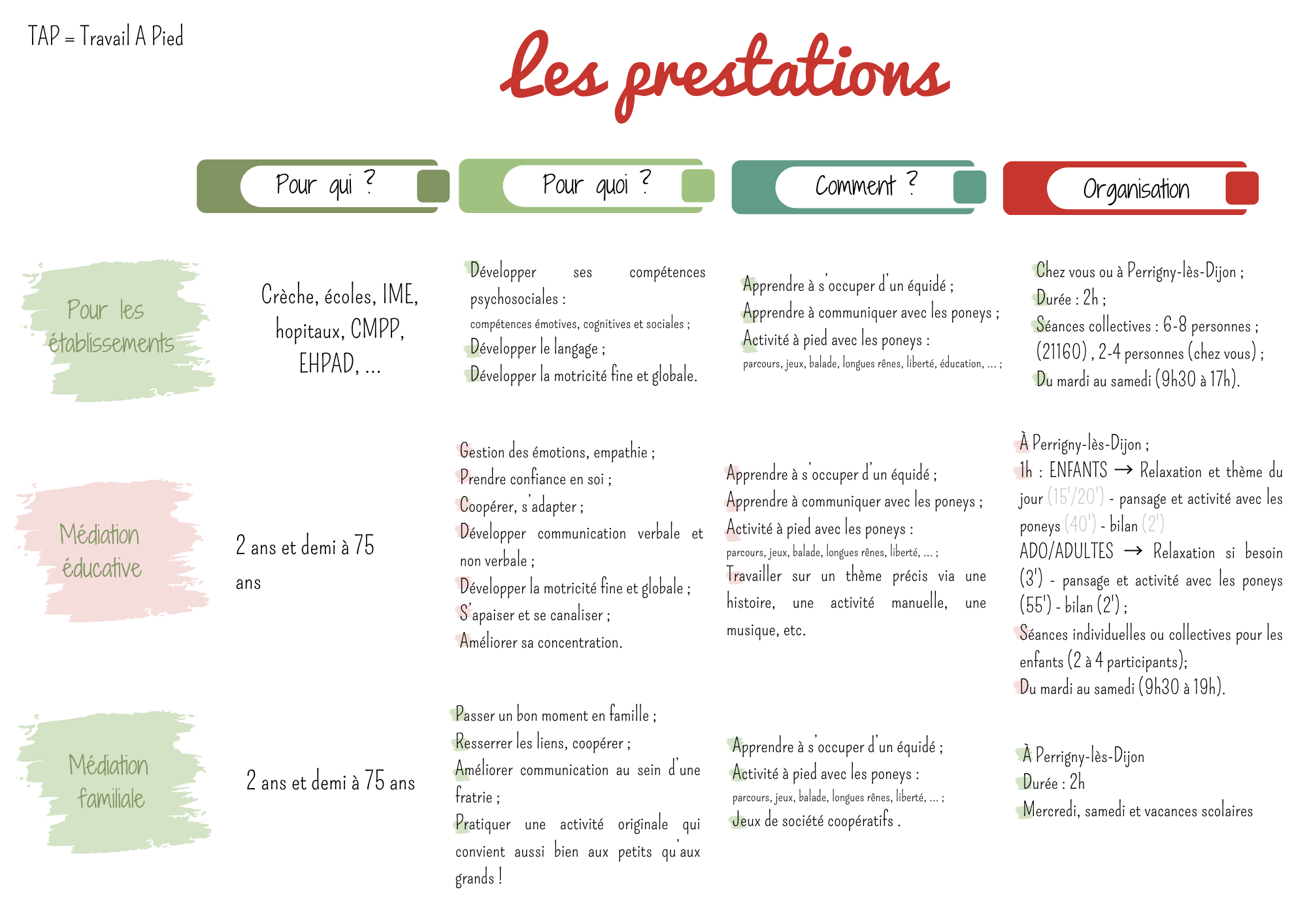 Prestations equimediation